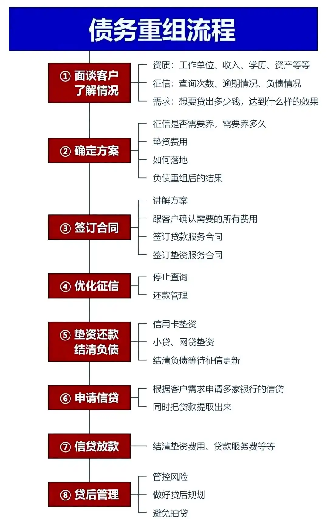 在遵义市，中小企业也可以债务重组吗？